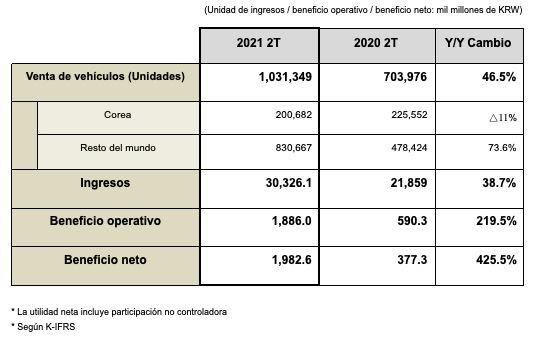 Venta de vehiculos