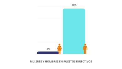 Gráfico Mujeres 01