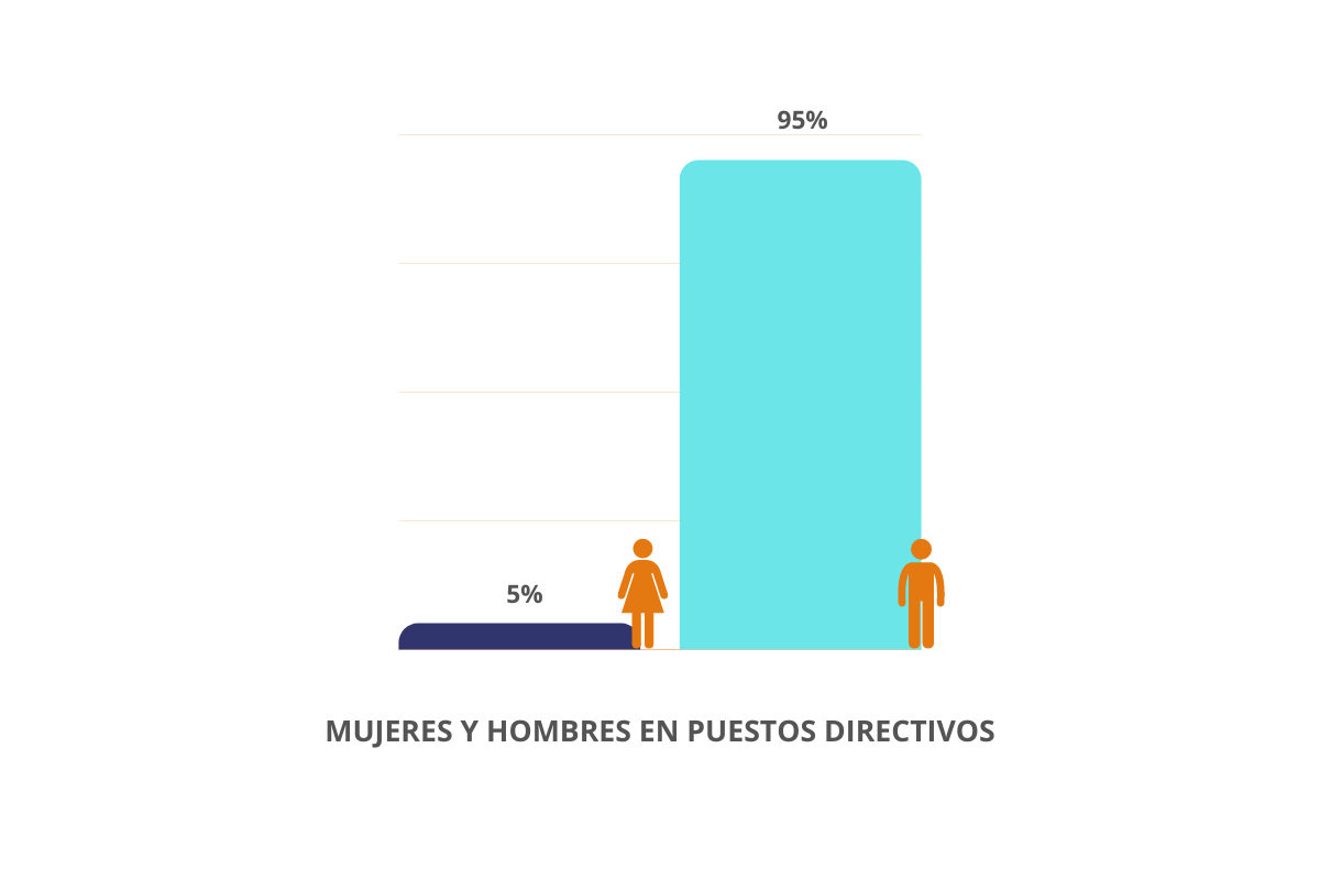 Gráfico Mujeres 01