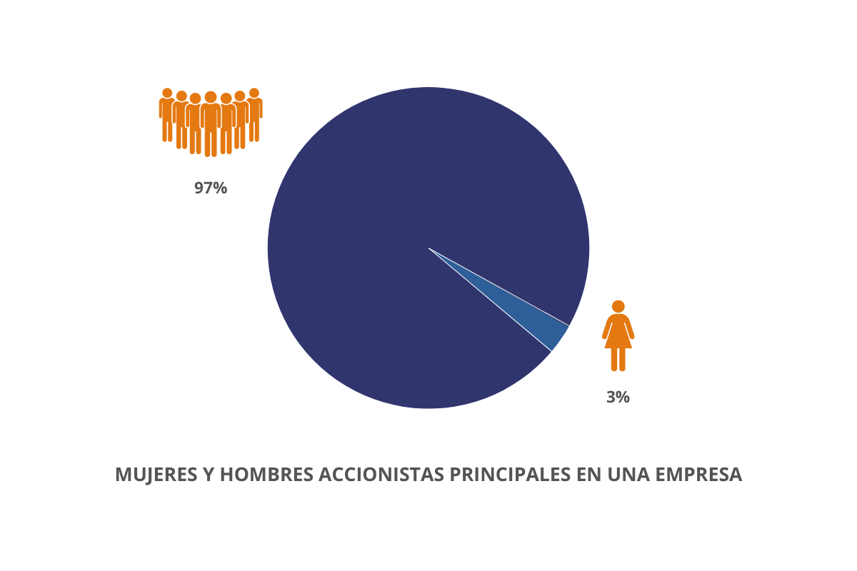 Gráfico Mujeres 02