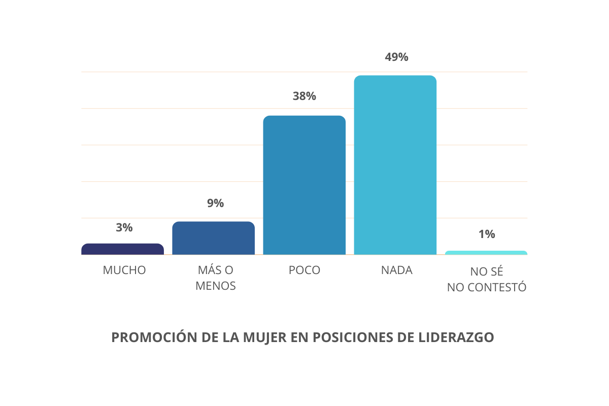 Gráfico Mujeres 03