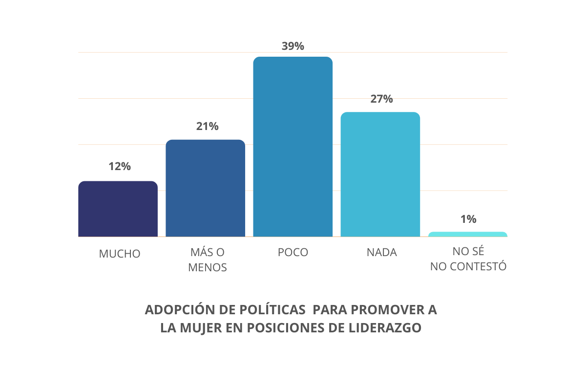 Gráfico Mujeres 04