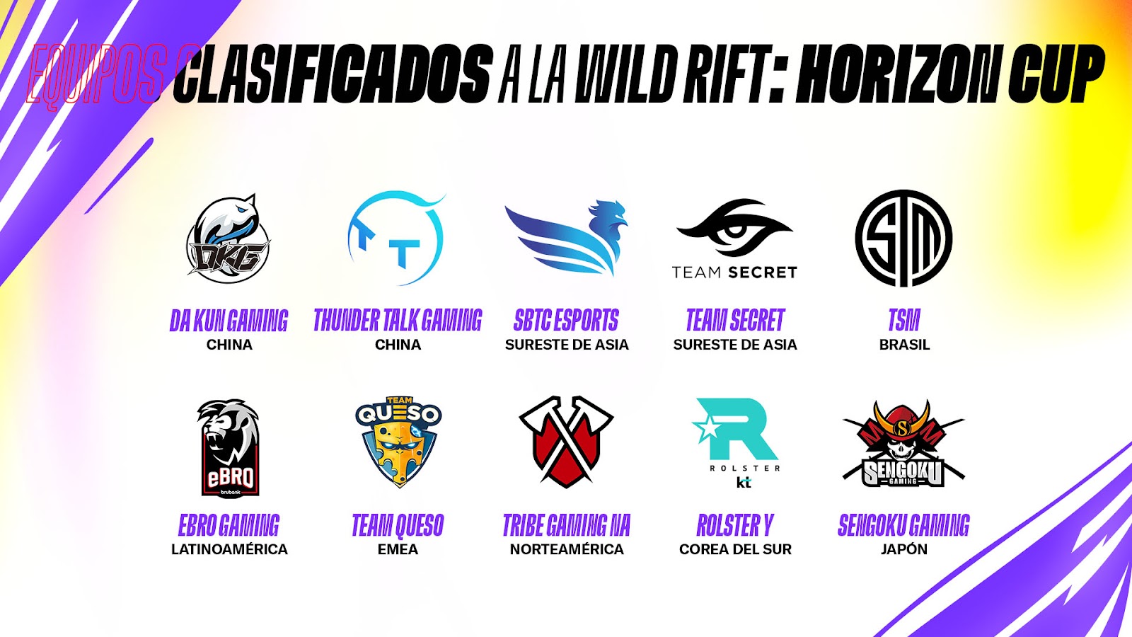 Wild Rift Horizon Cup