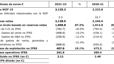 Cuenta de resultados y datos financieros clave