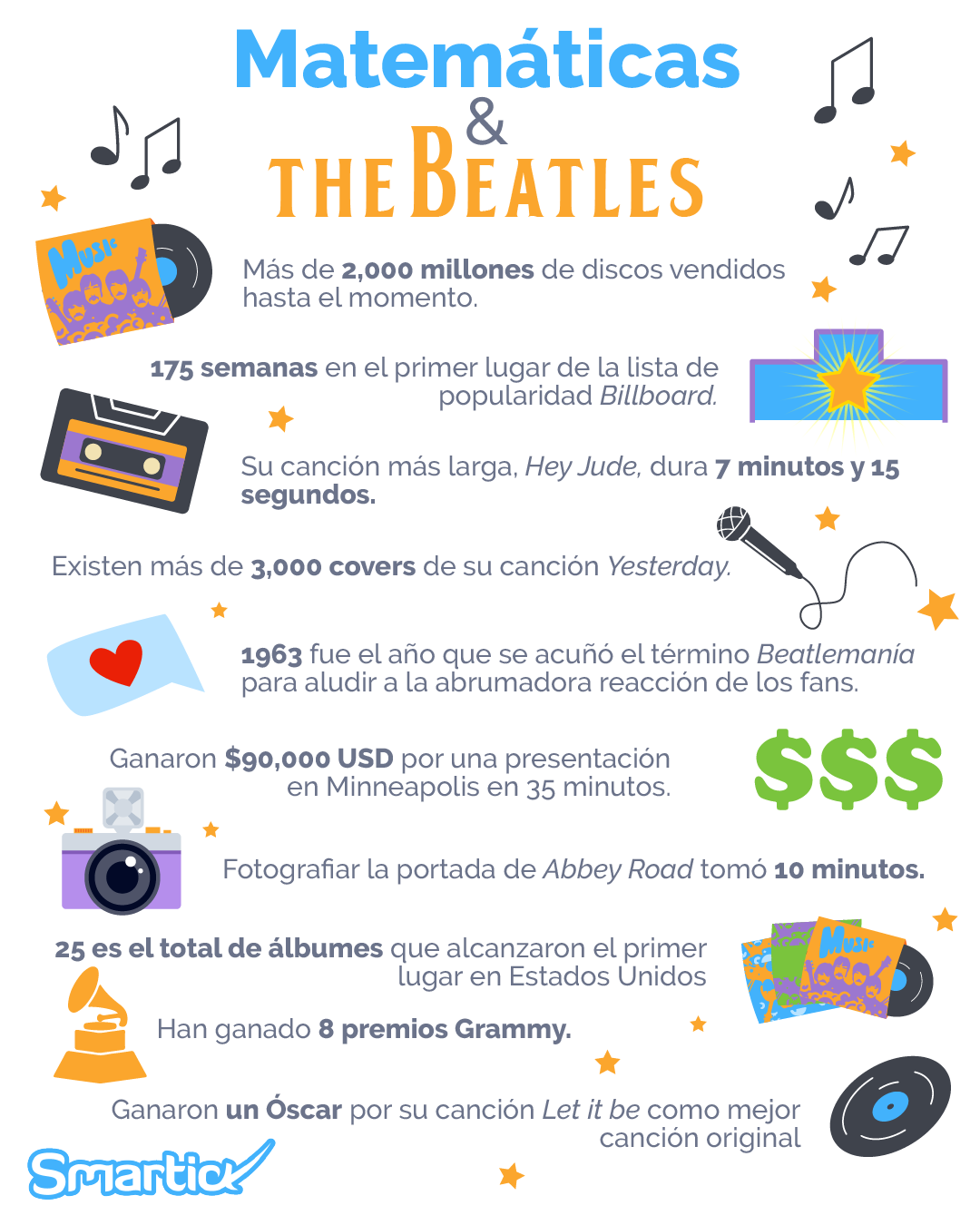 Infografía Matemáticas y The Beatles
