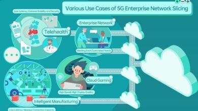 Various Use Cases of 5G Enterprise Network Slicing