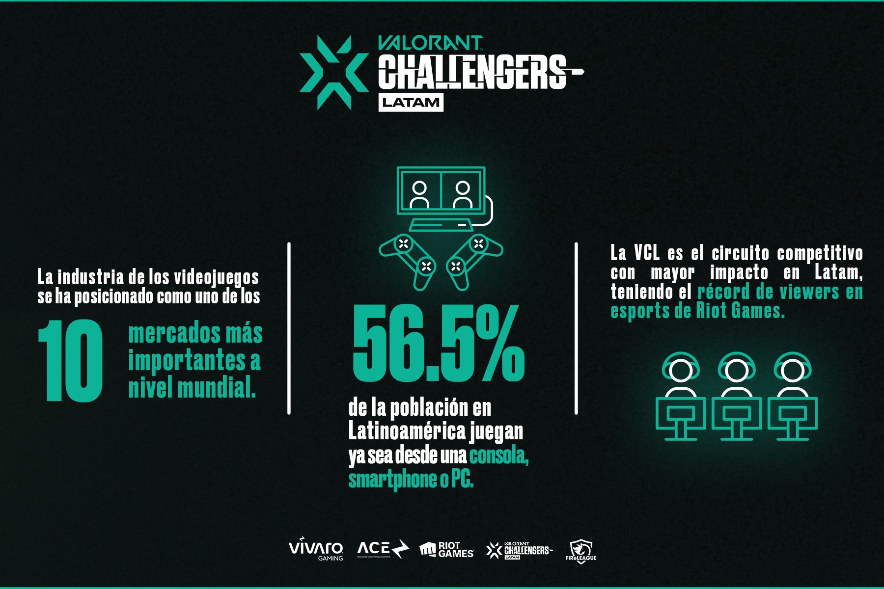 Infografia_Ace_Gaming