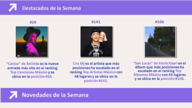 Spotify Charts semanales: 2 - 8 de febrero