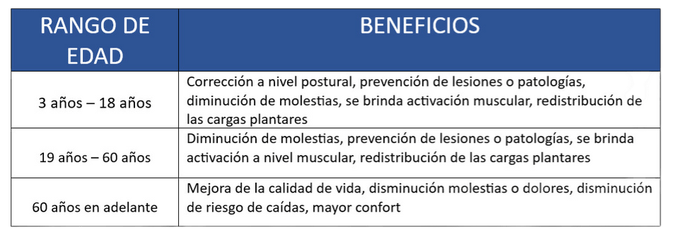 Beneficio del uso de plantillas