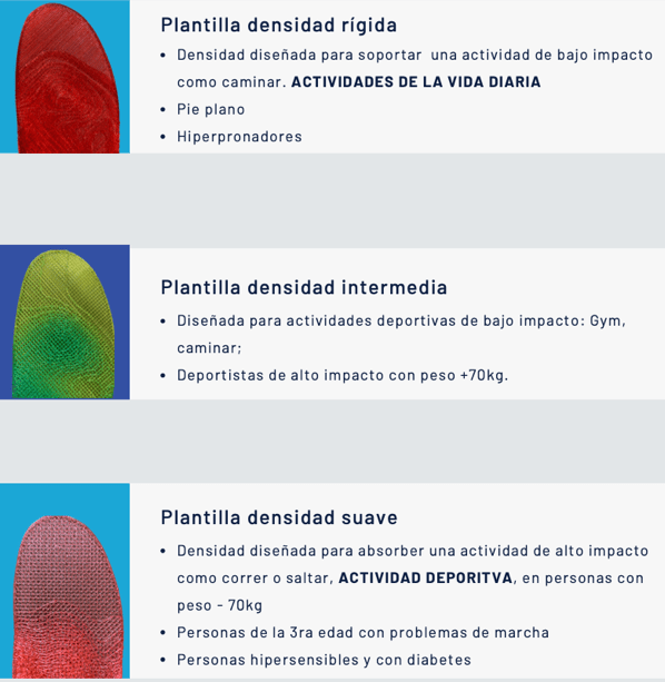 Tipos de plantilla